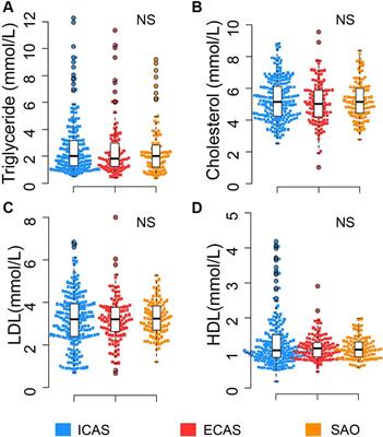 Differential distribution of plasma apoA-I and apoB levels and clinical significance of apoB/apoA-I ratio in ischemic stroke subtypes